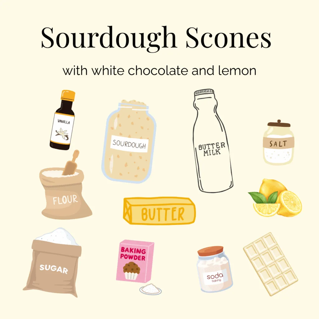 Graphics of the ingredients needed for sourdough scones.