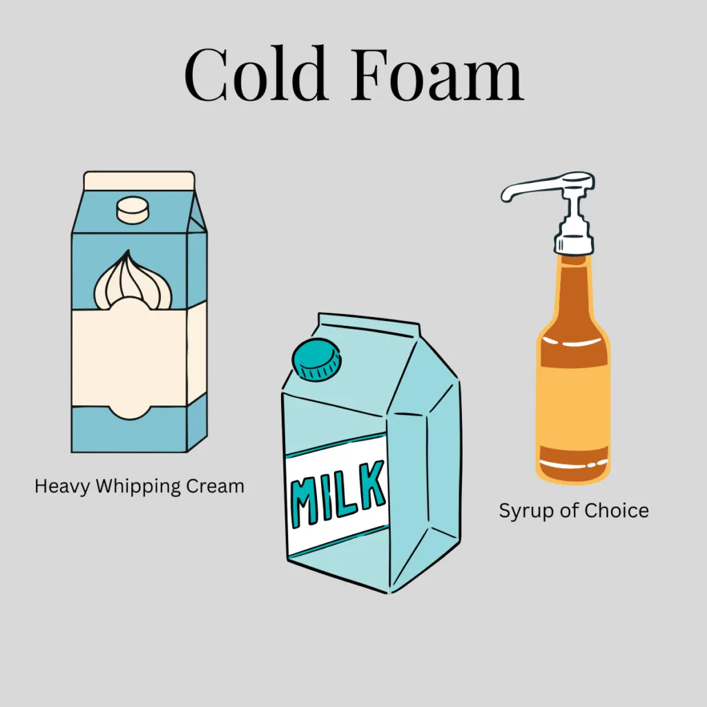 A graphic with all of the ingredients needed for the recipe.