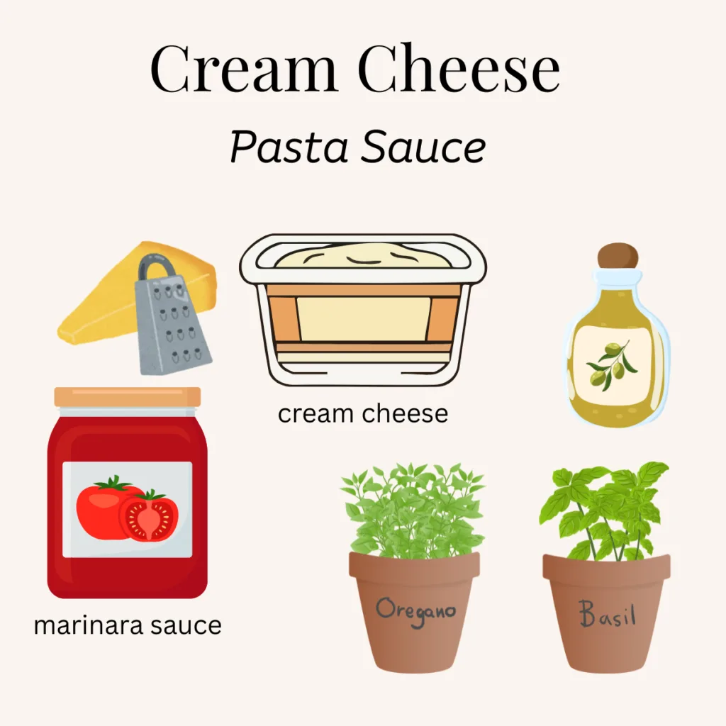 A graphic with all of the ingredients for the recipe.