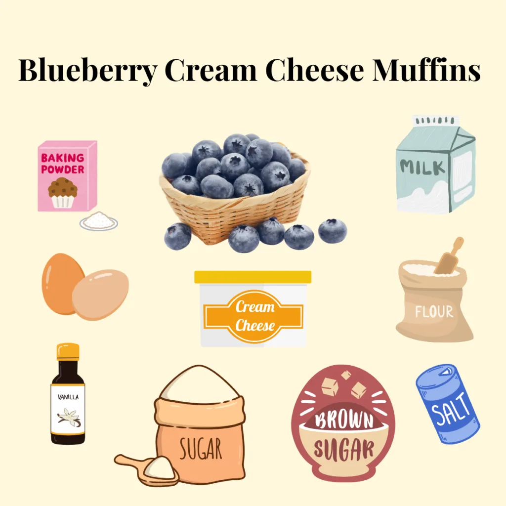 A graphic of all of the ingredients needed for blueberry cream cheese muffins.